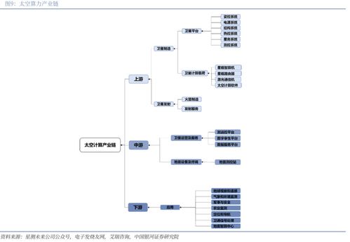 普天科技 專網(wǎng)通信與智能制造筑基，信息系統(tǒng)集成引領(lǐng)空天算力新紀(jì)元