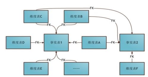 大數(shù)據(jù)時代的數(shù)據(jù)倉庫 面向主題、集成穩(wěn)定與歷史演變的藝術(shù)